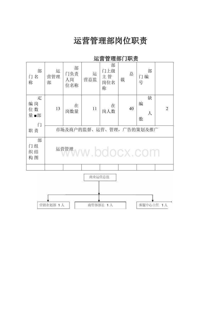 运营管理部岗位职责.docx