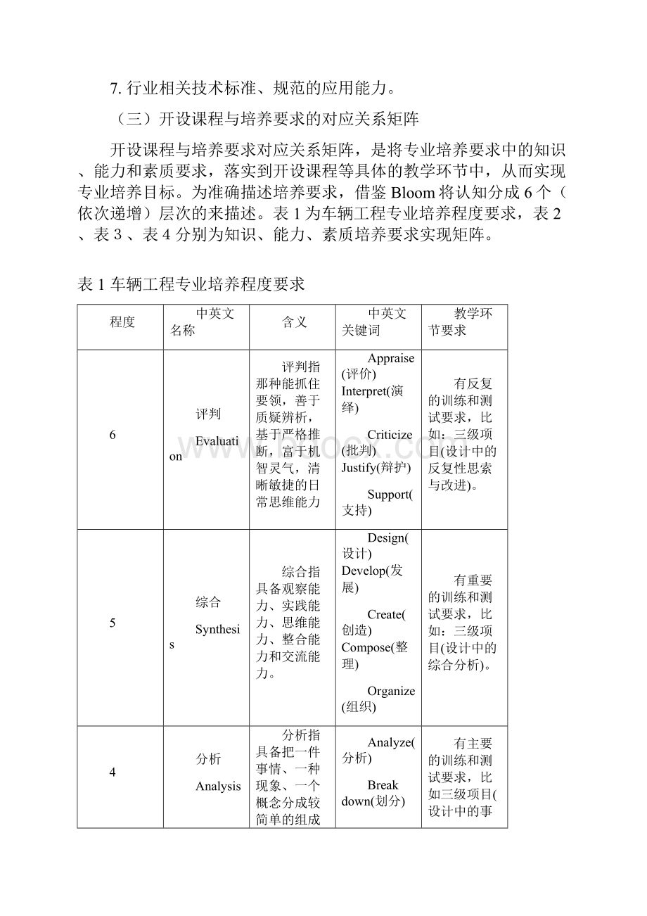 车辆工程专业人才培养方案doc.docx_第3页