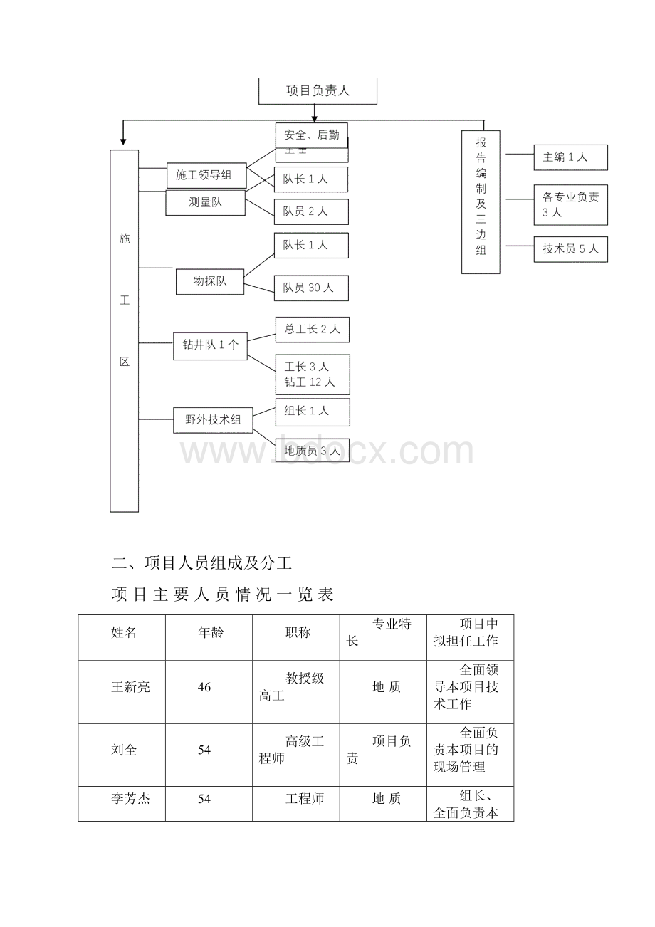 第八章组织机构及人员安排.docx_第2页