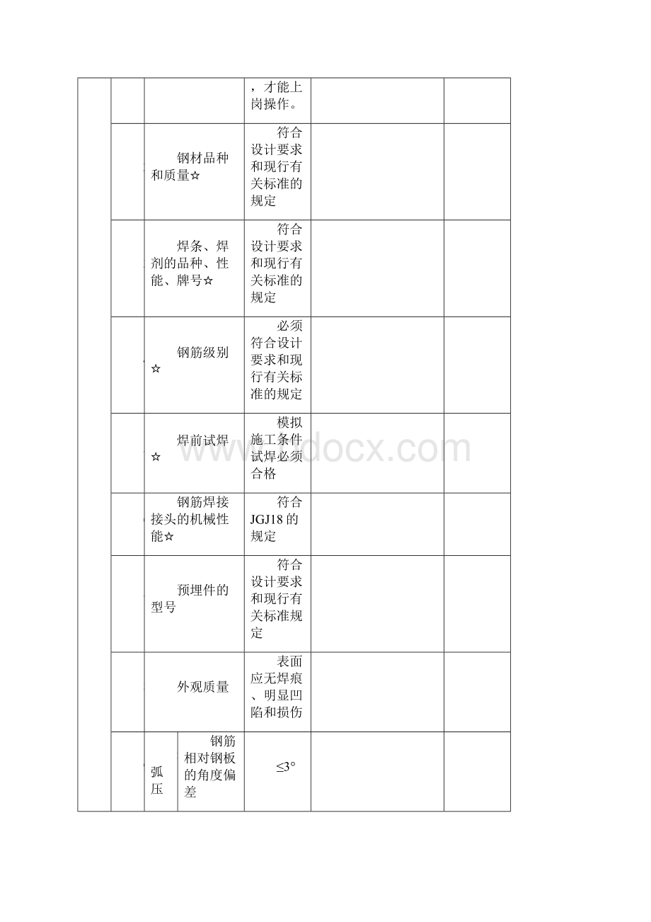 预埋件制作焊接检验批质量验收记录.docx_第2页