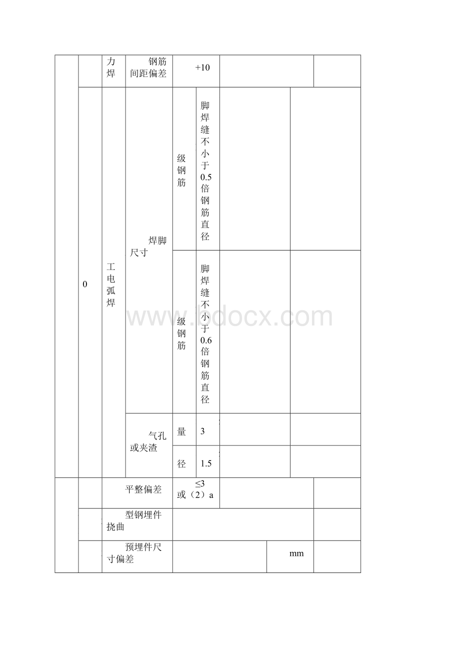 预埋件制作焊接检验批质量验收记录.docx_第3页