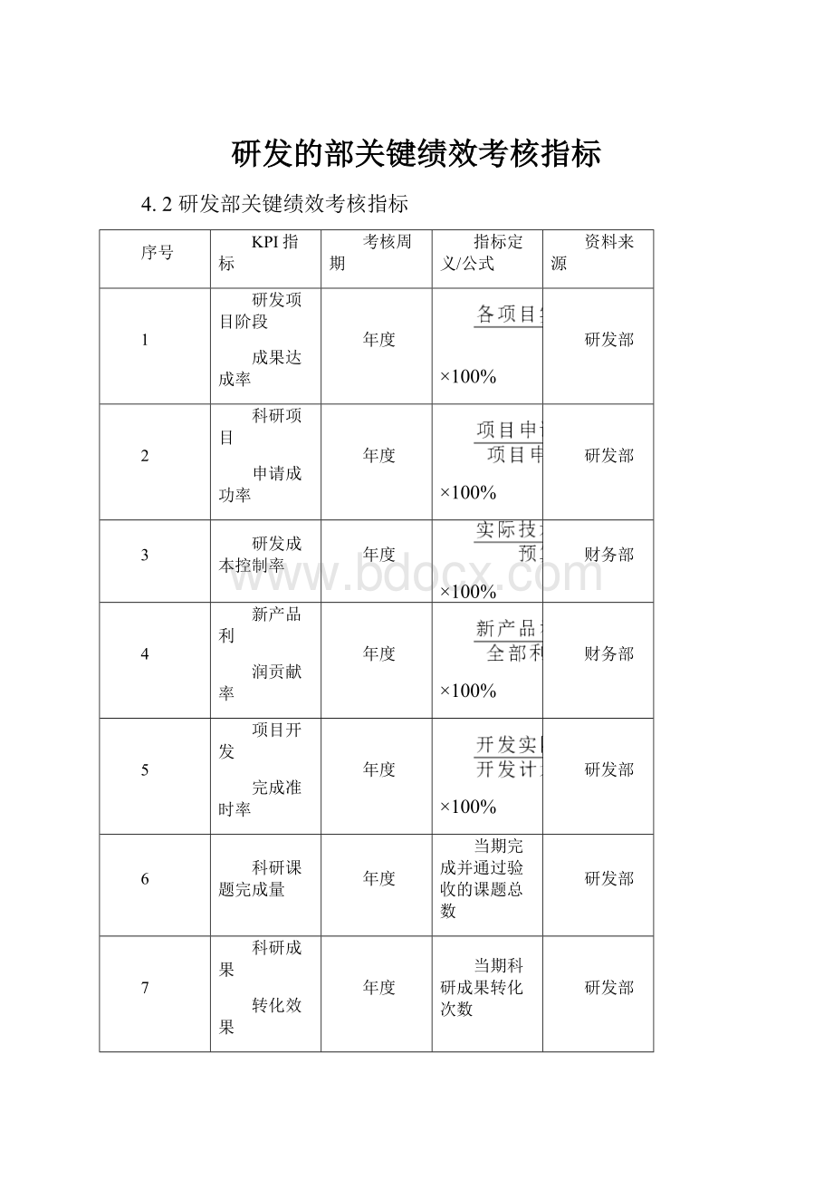 研发的部关键绩效考核指标.docx