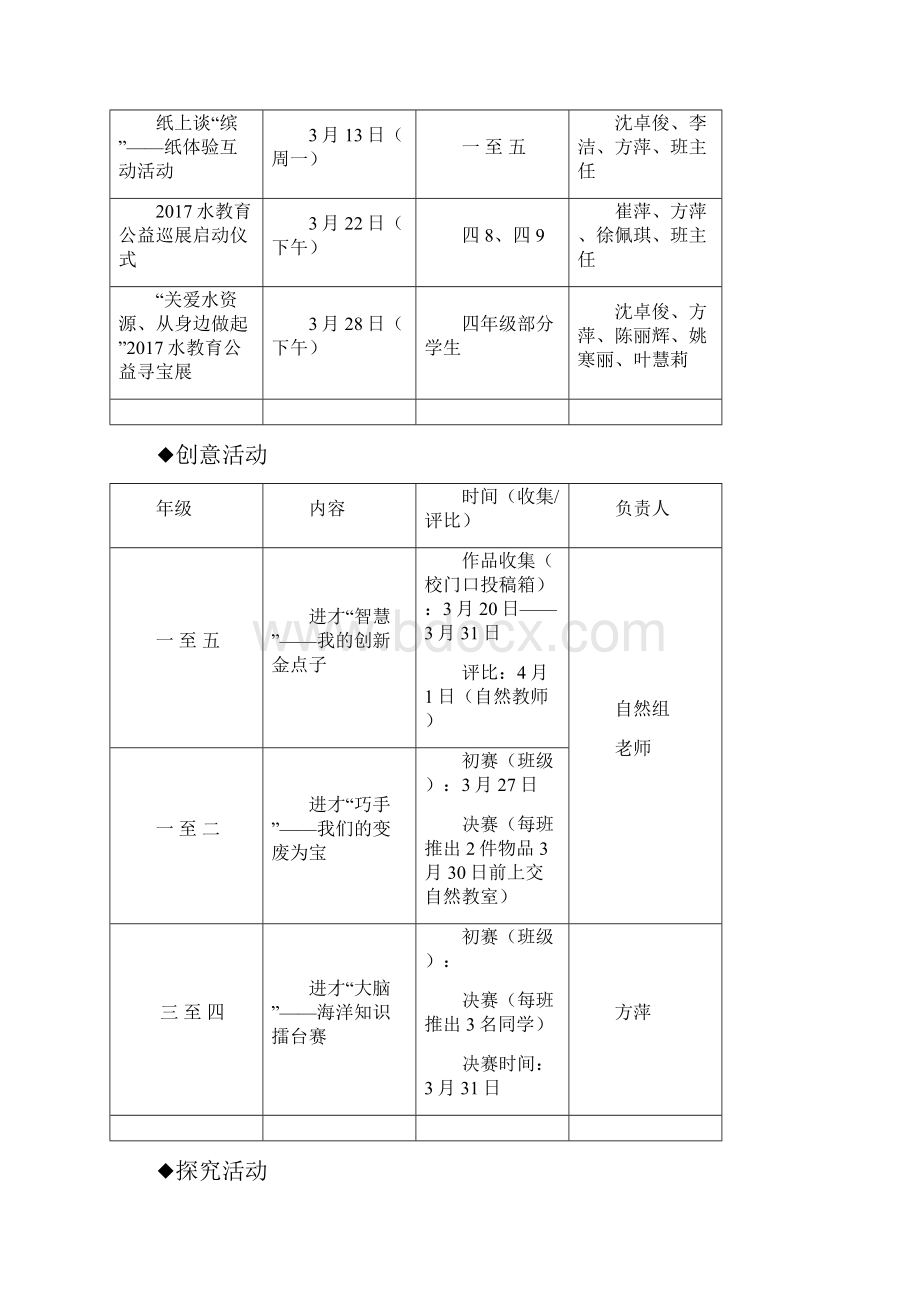 动手动脑创意多 探索发现乐趣多.docx_第2页