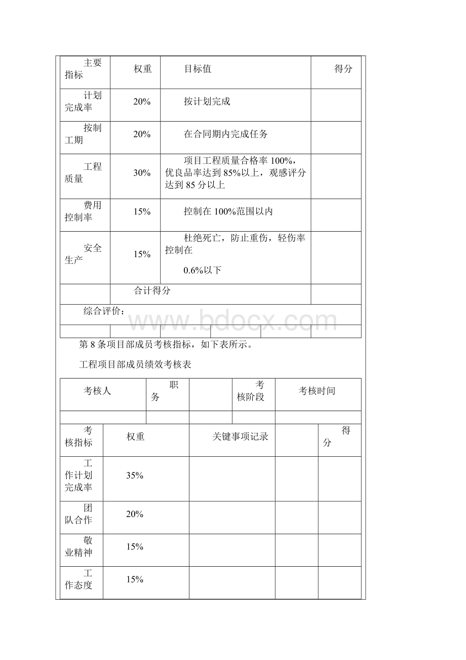 万科绩效考核标准.docx_第3页