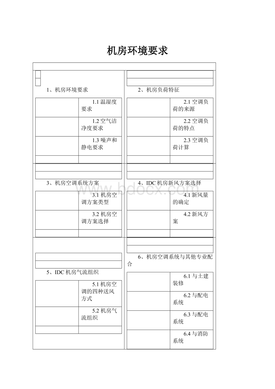 机房环境要求.docx_第1页