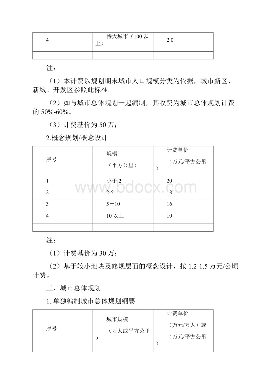 城市规划项目类型及各自收费标准.docx_第3页