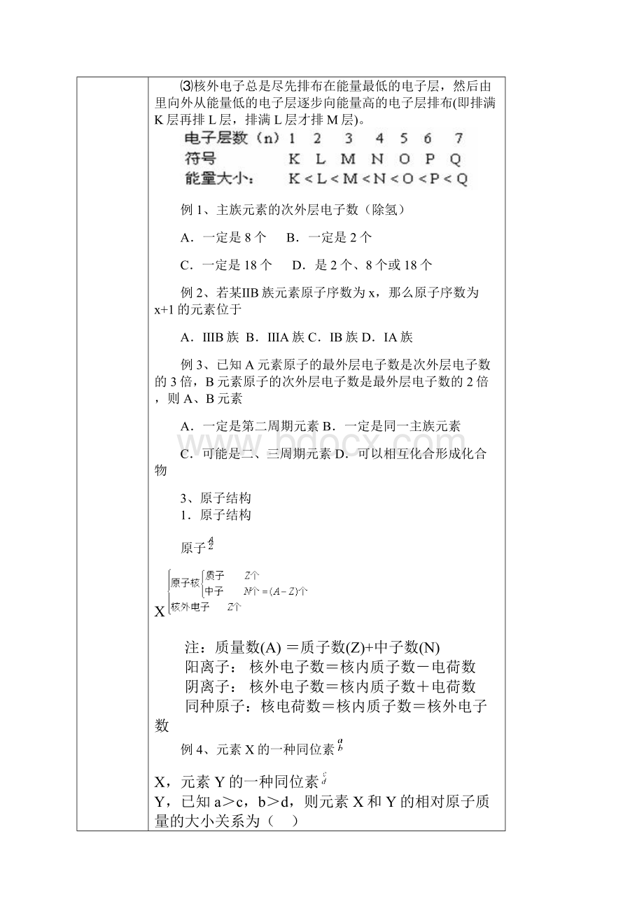 1021元素周期表与元素周期律.docx_第2页