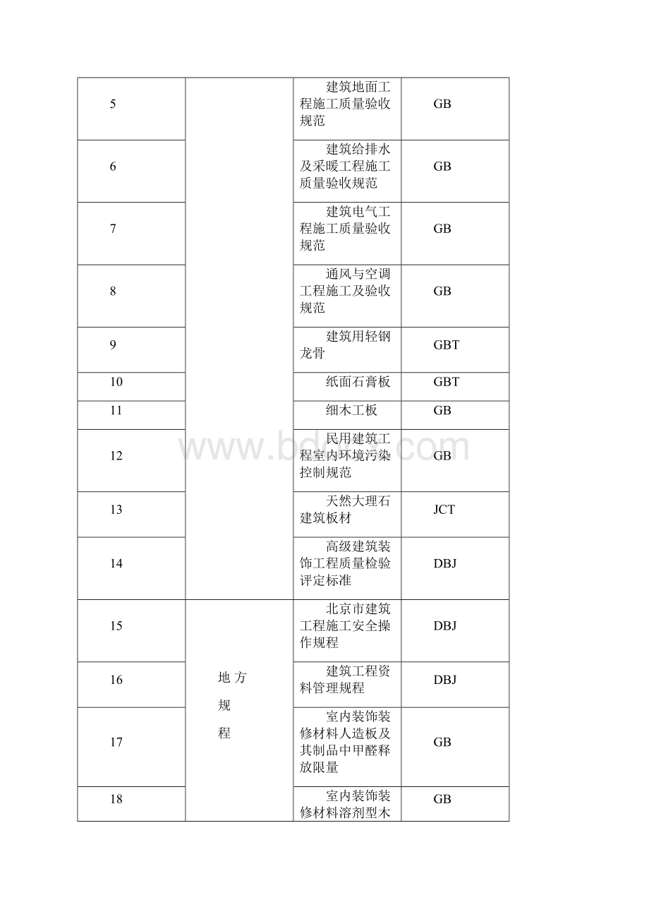 福熙大道售楼处室内装饰工程施工组织设计.docx_第2页