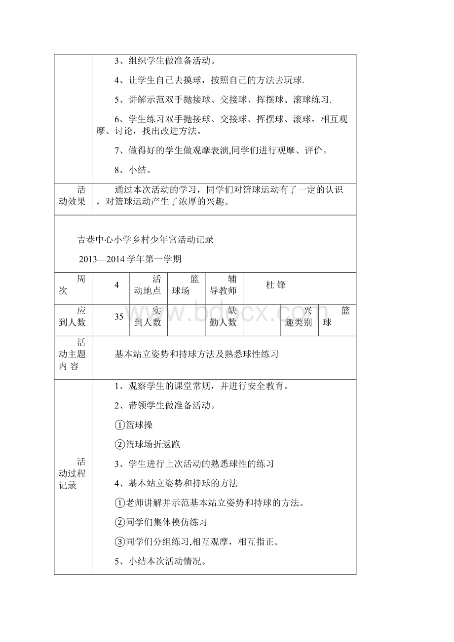 篮球吉巷中心小学乡村少年宫活动记录.docx_第2页