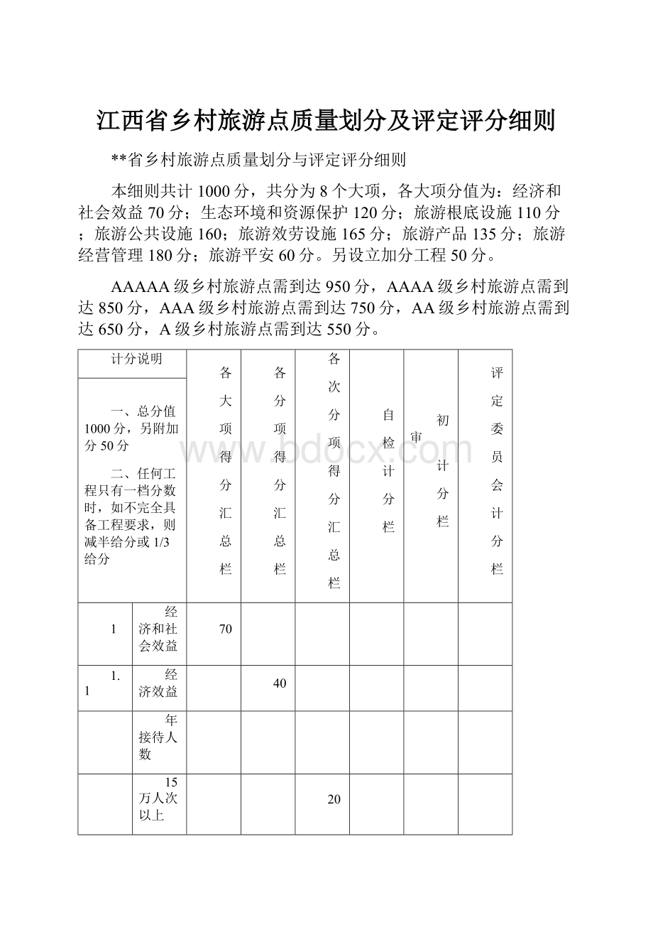 江西省乡村旅游点质量划分及评定评分细则.docx