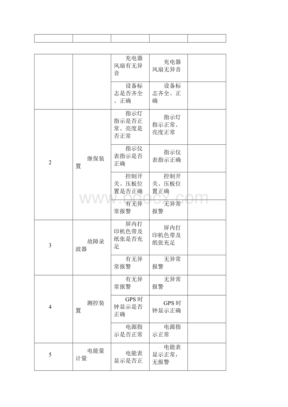 光伏电站运行为倒班制两班一运转大多数光伏电站实行上一周休一周或试行上二十天休十天.docx_第2页