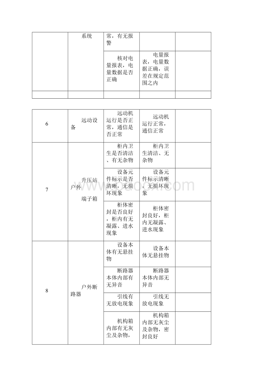 光伏电站运行为倒班制两班一运转大多数光伏电站实行上一周休一周或试行上二十天休十天.docx_第3页