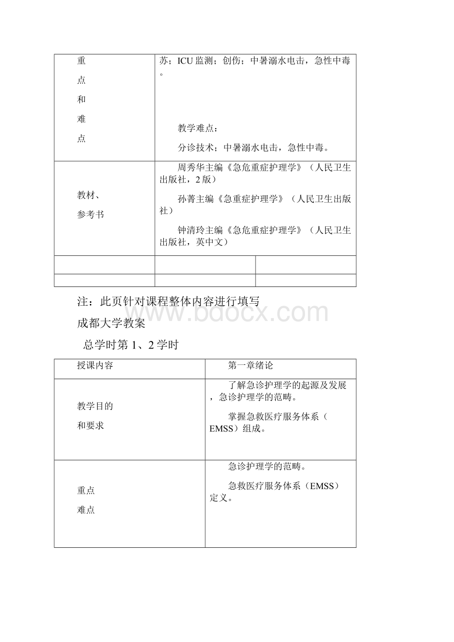 急危重症护理学教案.docx_第2页