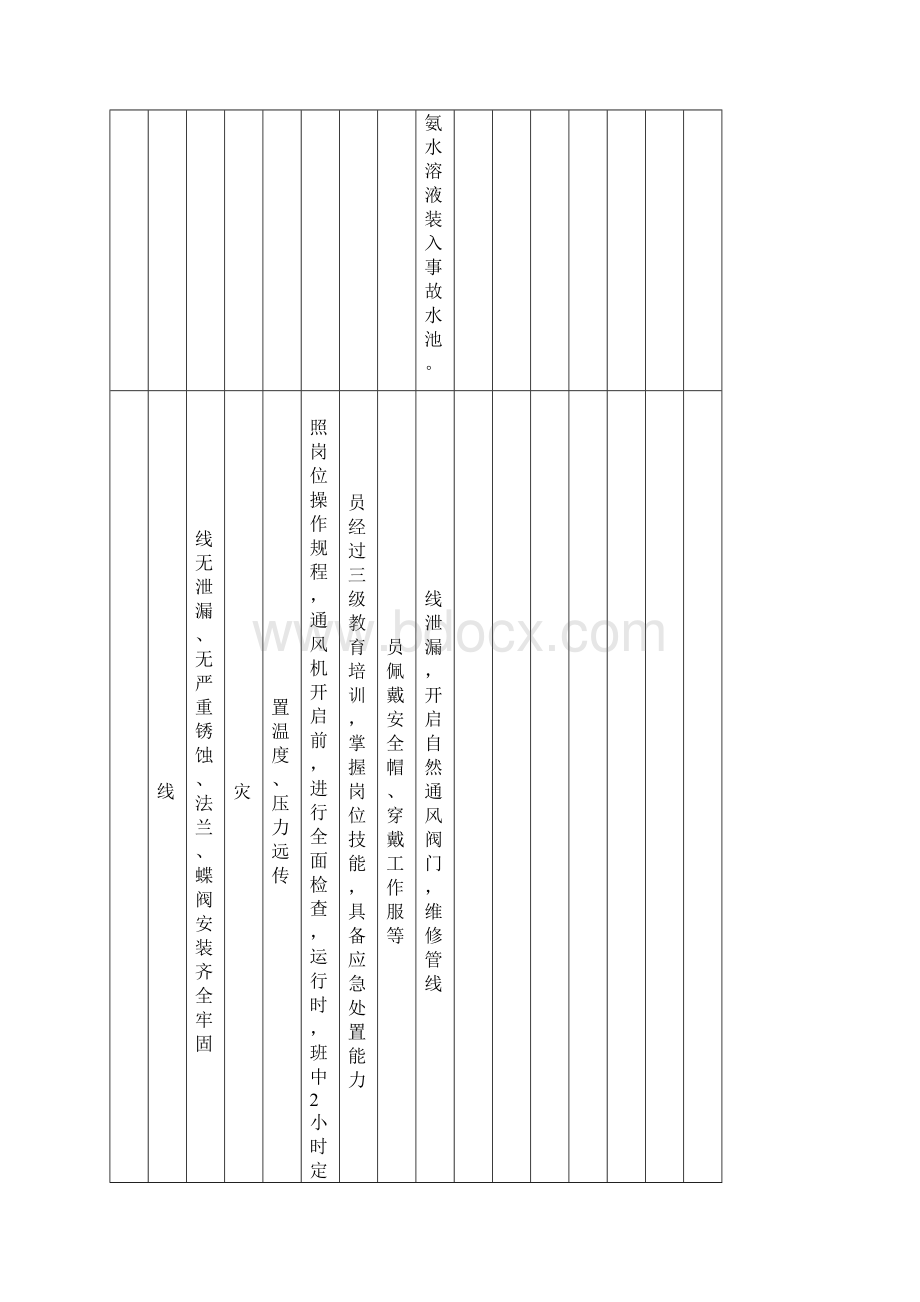 设备设施安全检查表.docx_第3页