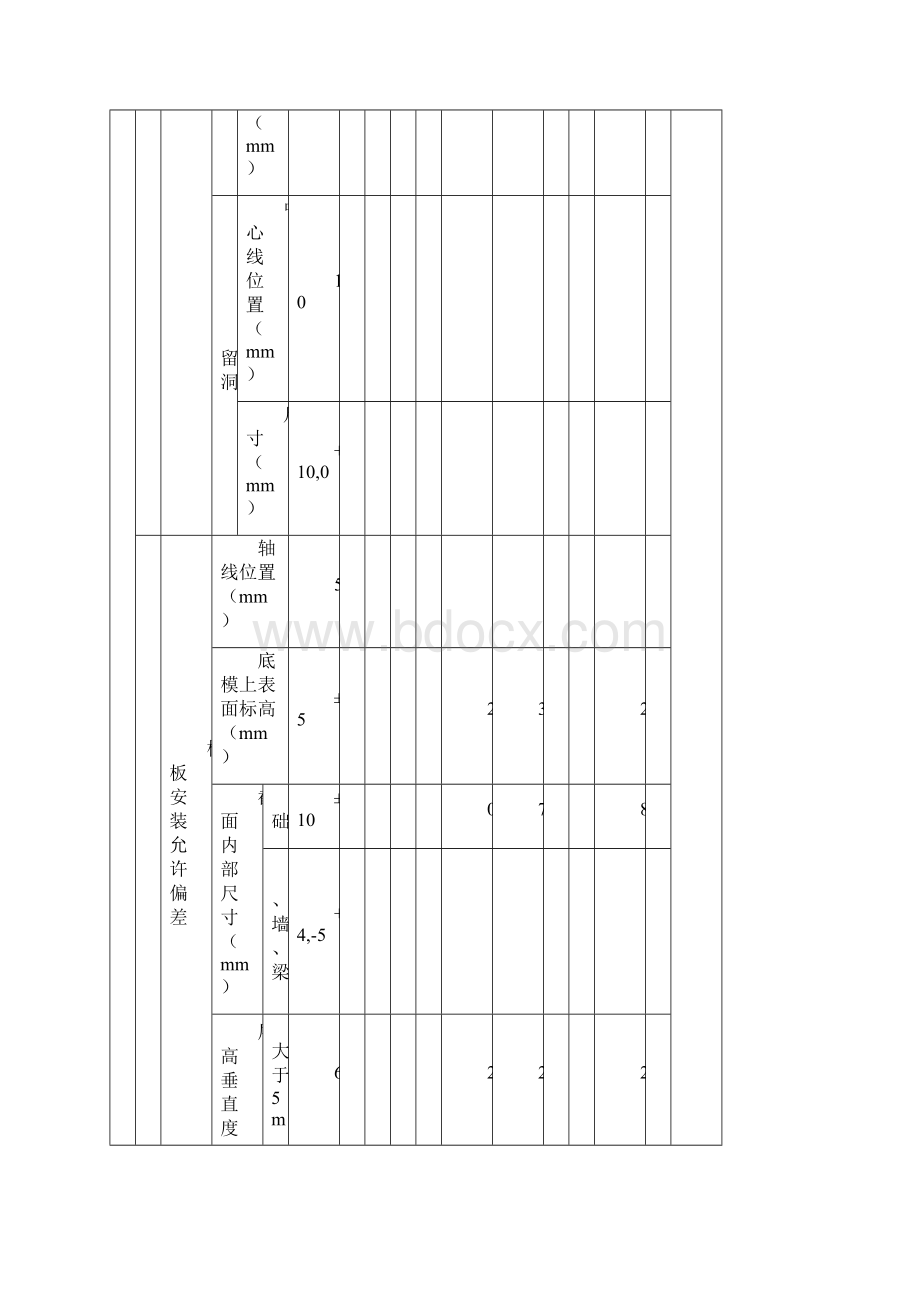 模板安装工程检验批质量验收记录表.docx_第3页