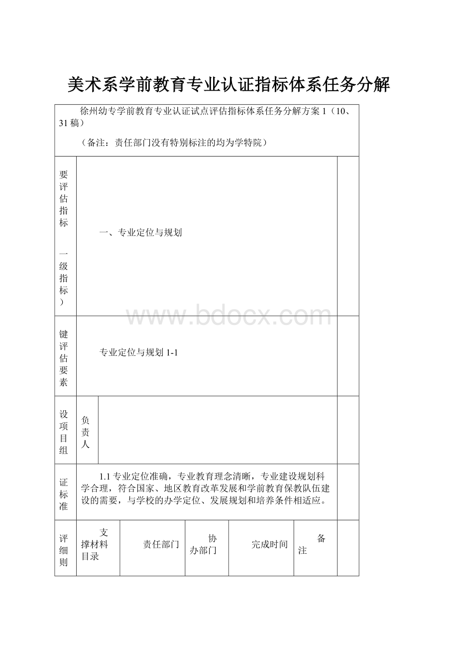 美术系学前教育专业认证指标体系任务分解.docx