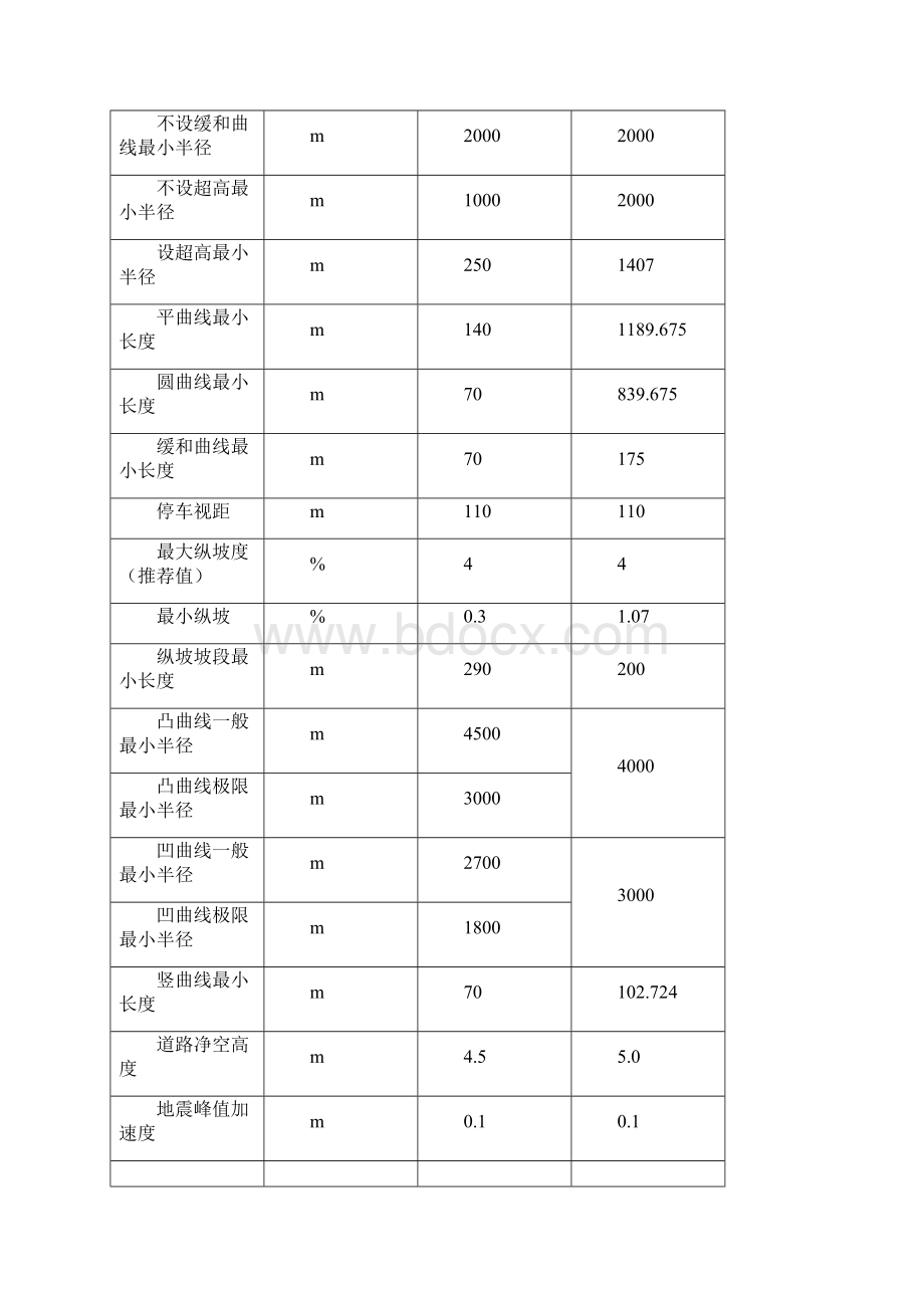 312国道道路工程施工组织设计方案.docx_第3页