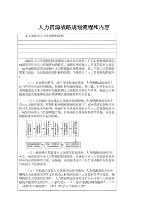 人力资源战略规划流程和内容.docx