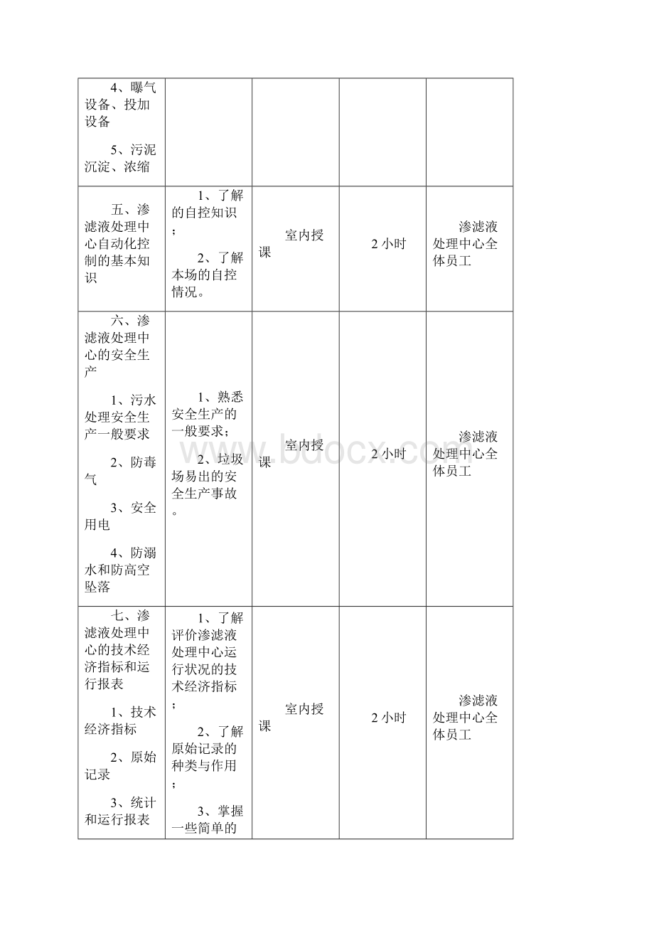 渗滤液处理中心员工培训初步计划.docx_第3页