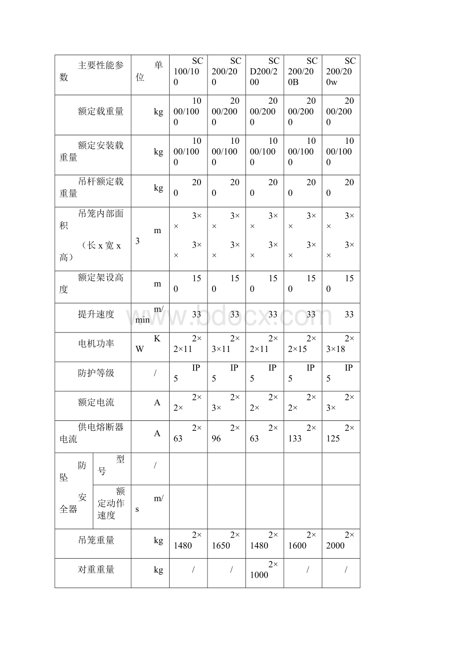 型施工升降机使用说明书.docx_第3页