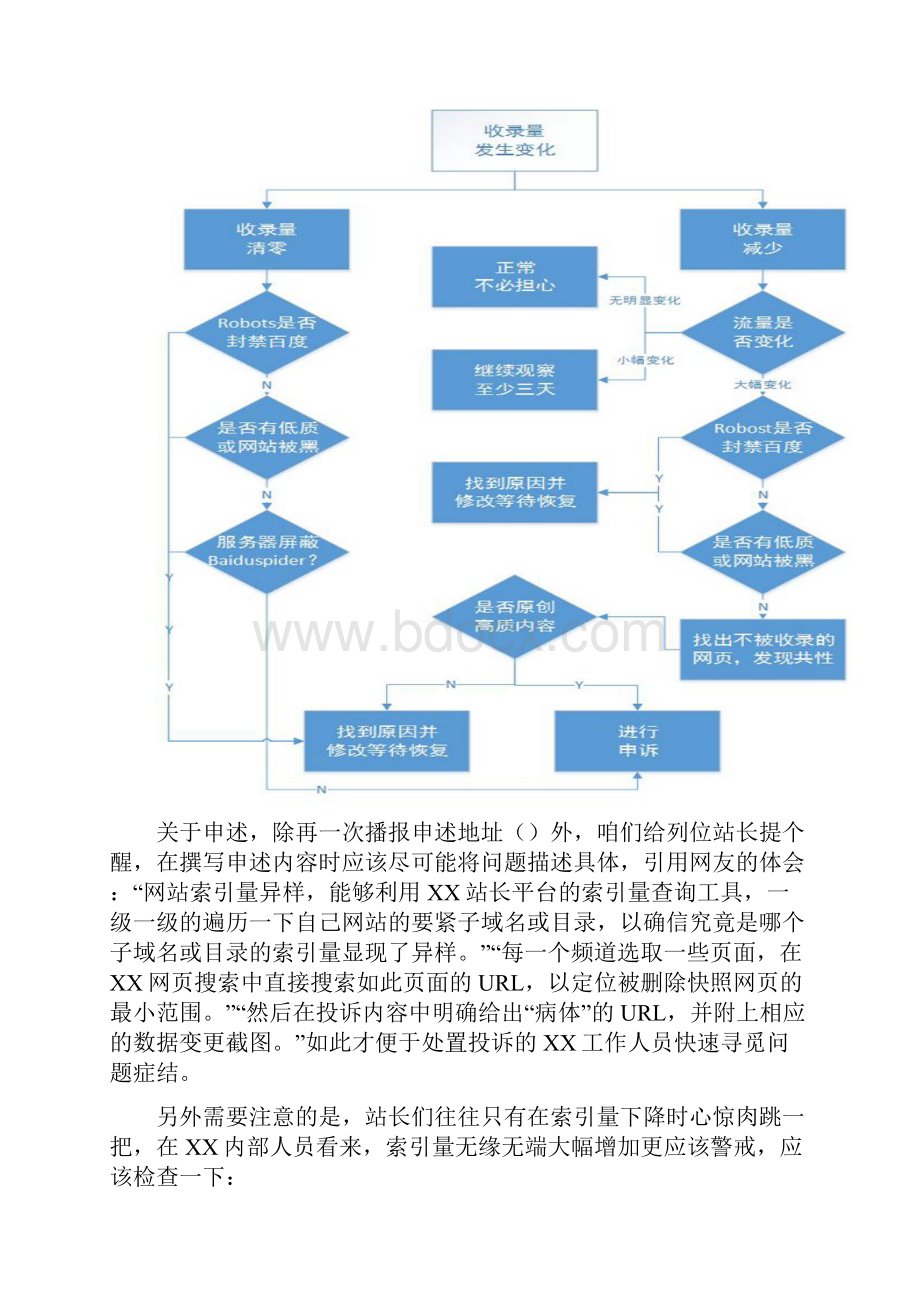 网站优化白皮书.docx_第3页