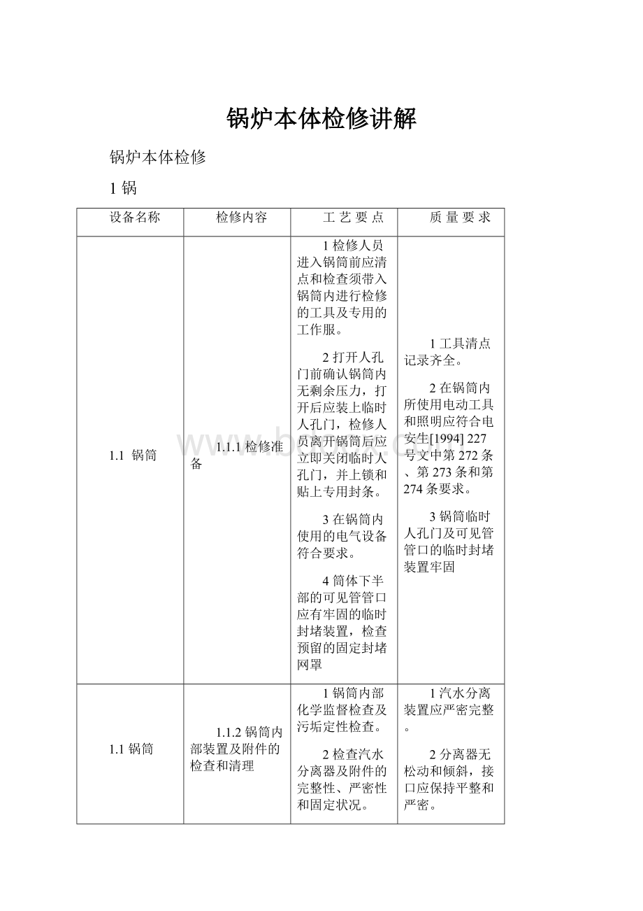 锅炉本体检修讲解.docx