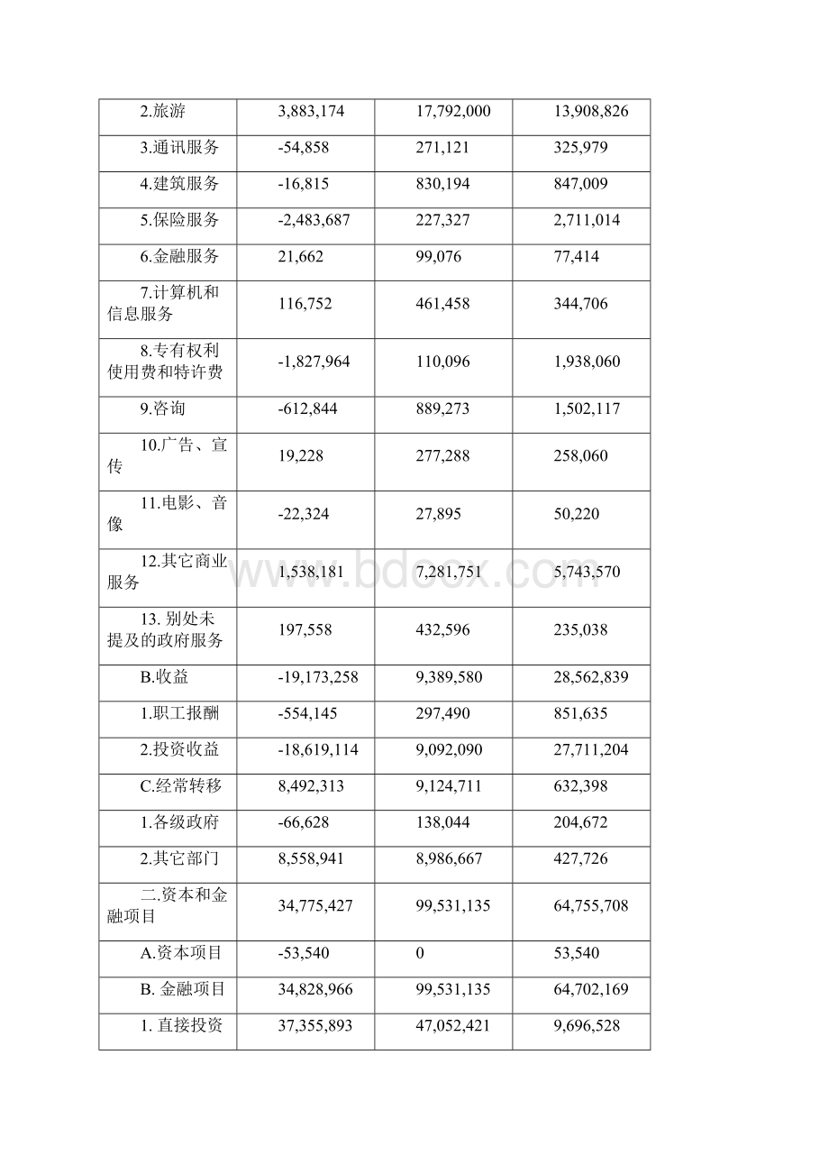 1950年至中国外汇储备详细图表.docx_第3页