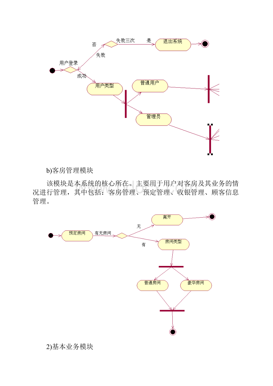 酒店管理系统分析与设计实验报告.docx_第3页