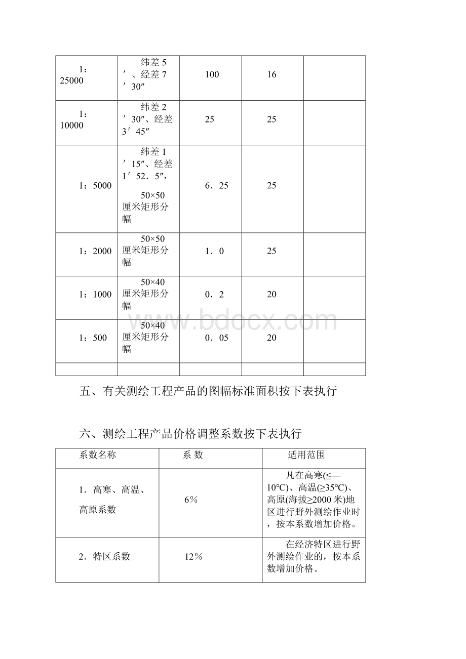 测绘产品价格表.docx_第3页