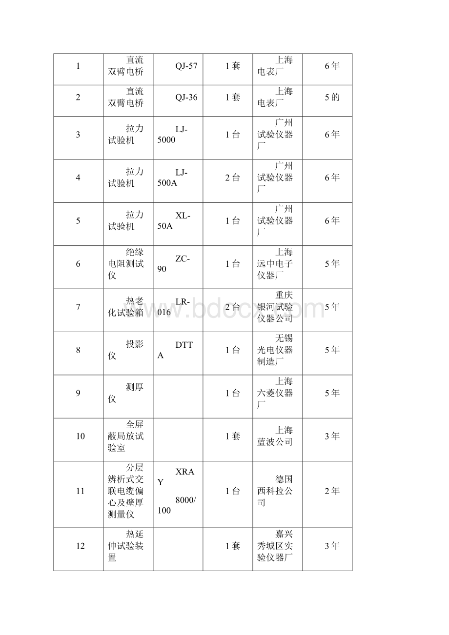 架空绝缘导线全参数.docx_第2页