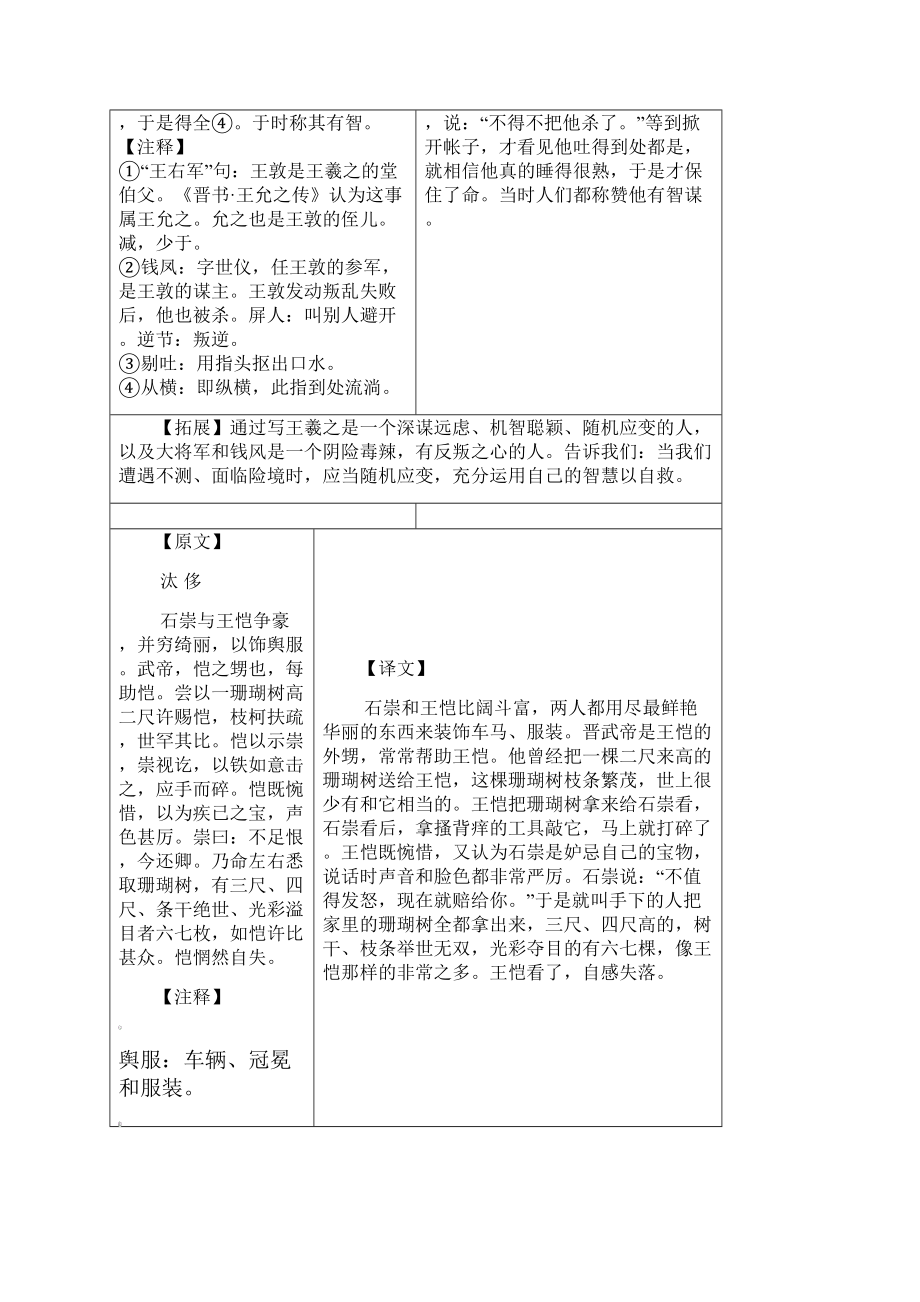 课外文言文积累.docx_第2页