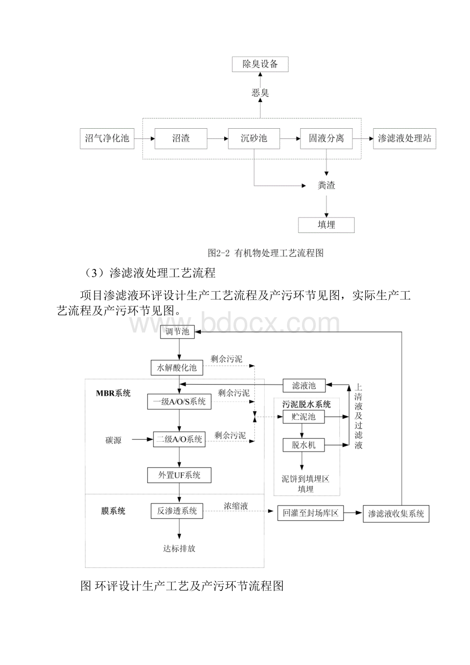 建设项目竣工环境保护执行报告.docx_第3页