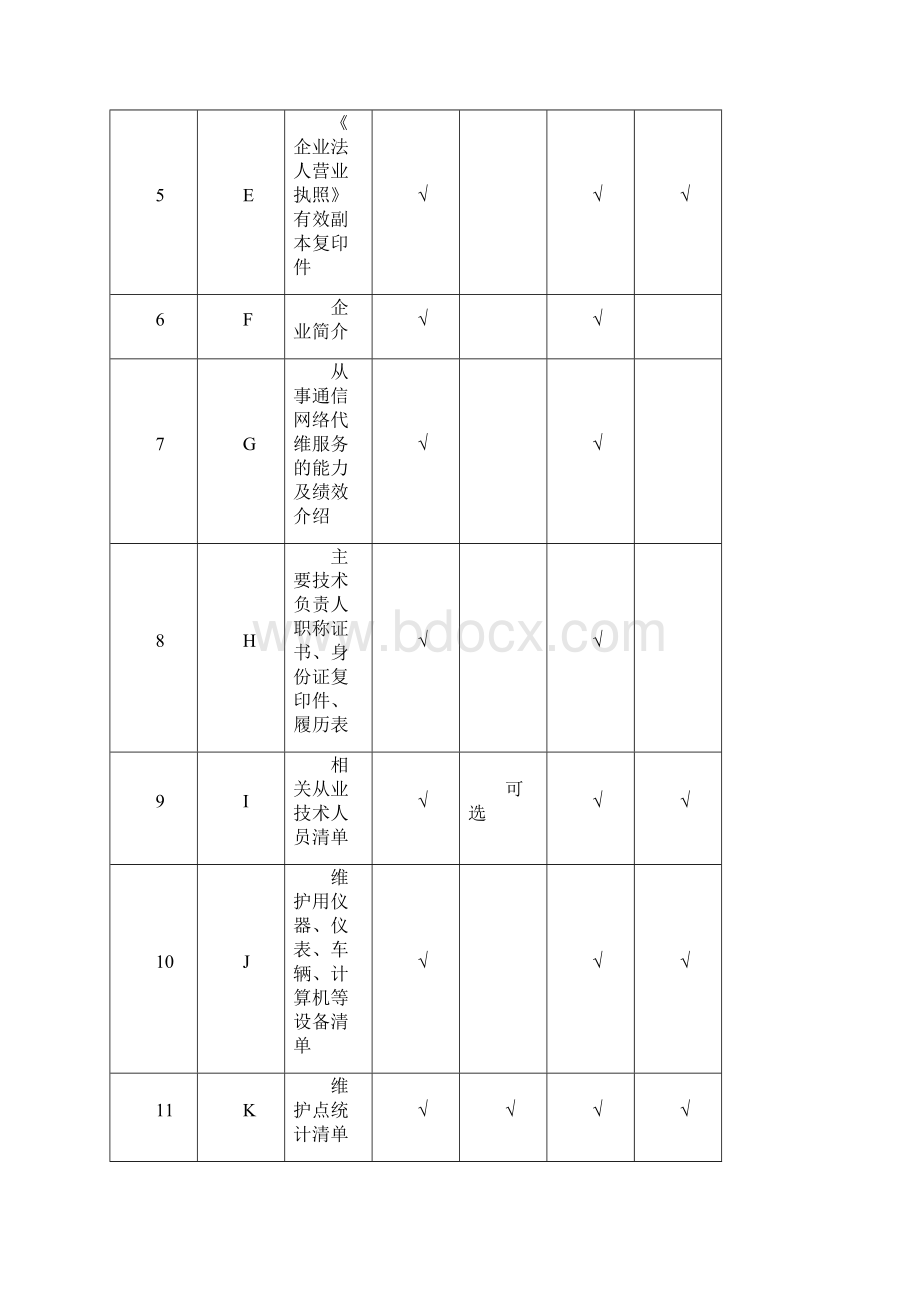 代维服务企业资质等级评定申请指南.docx_第2页