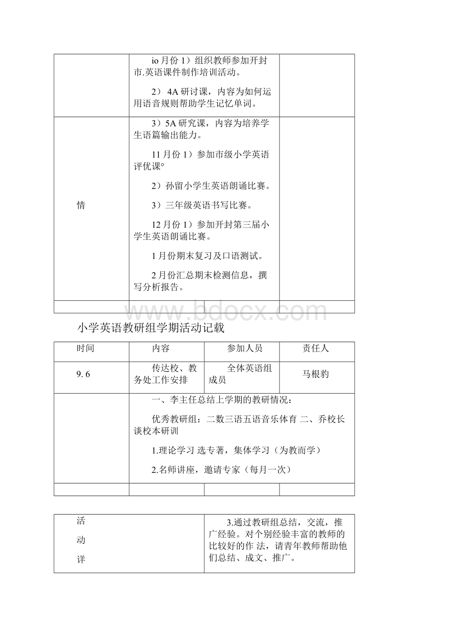 小学英语教研组活动记录.docx_第2页