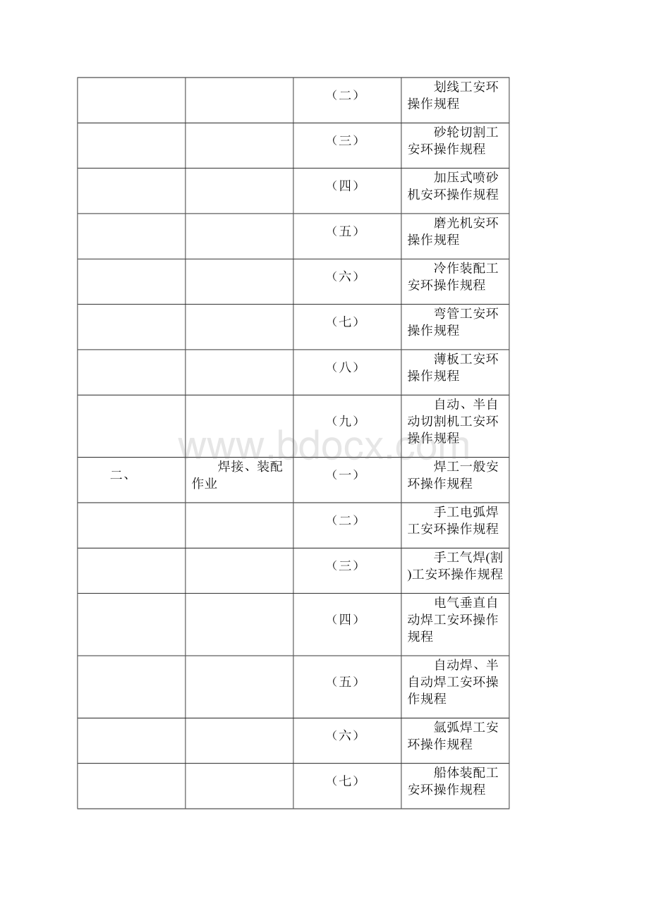 船厂安全环保操作规程大全.docx_第2页