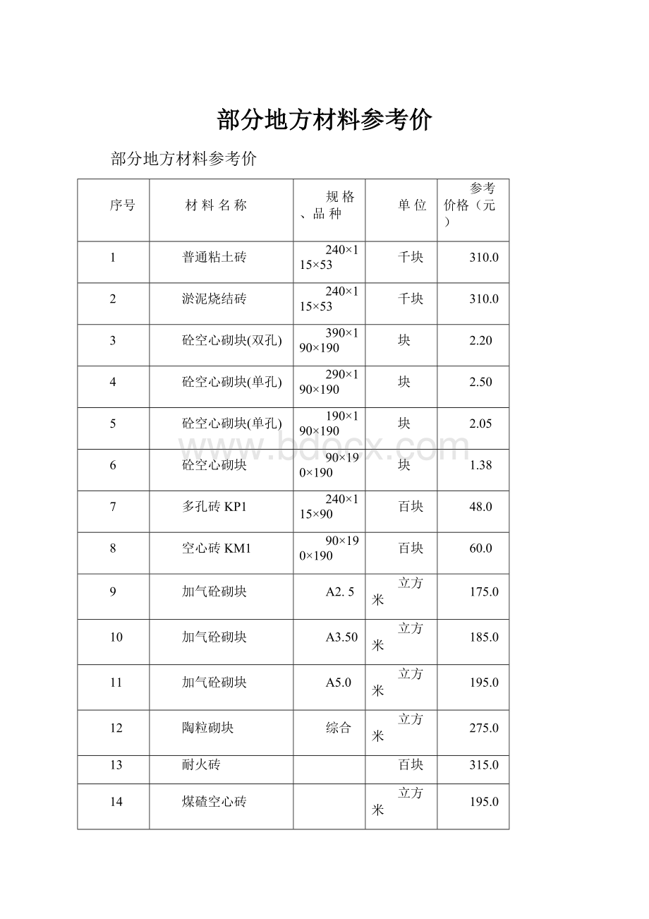 部分地方材料参考价.docx