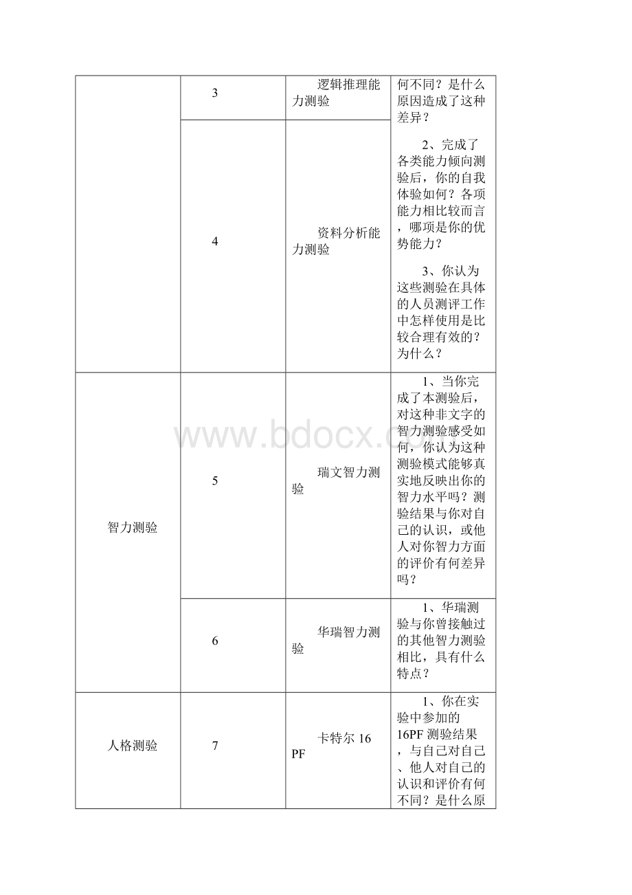 人员素质测评实验报告书模板.docx_第2页