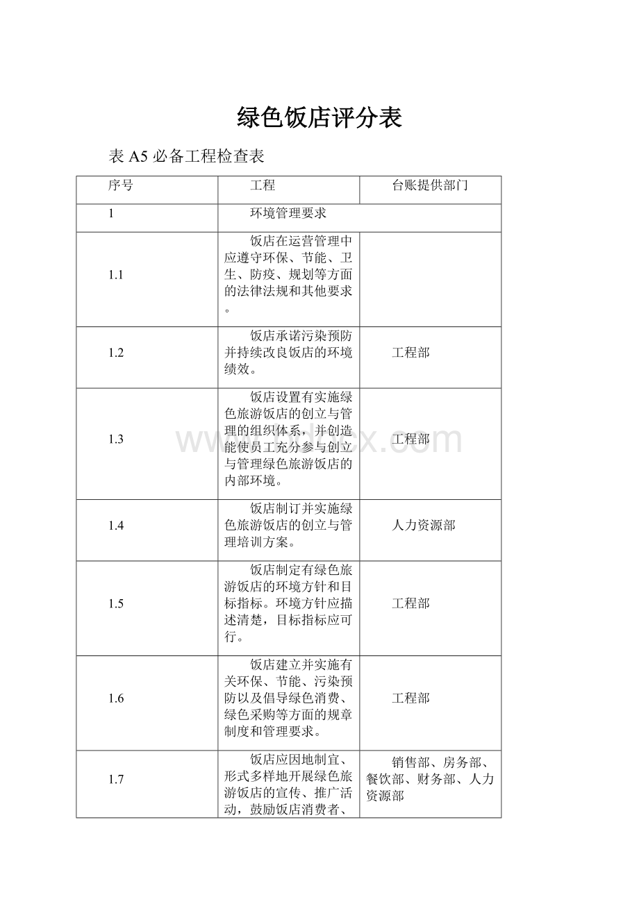 绿色饭店评分表.docx_第1页