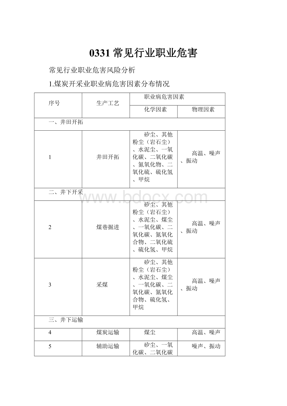 0331常见行业职业危害.docx_第1页