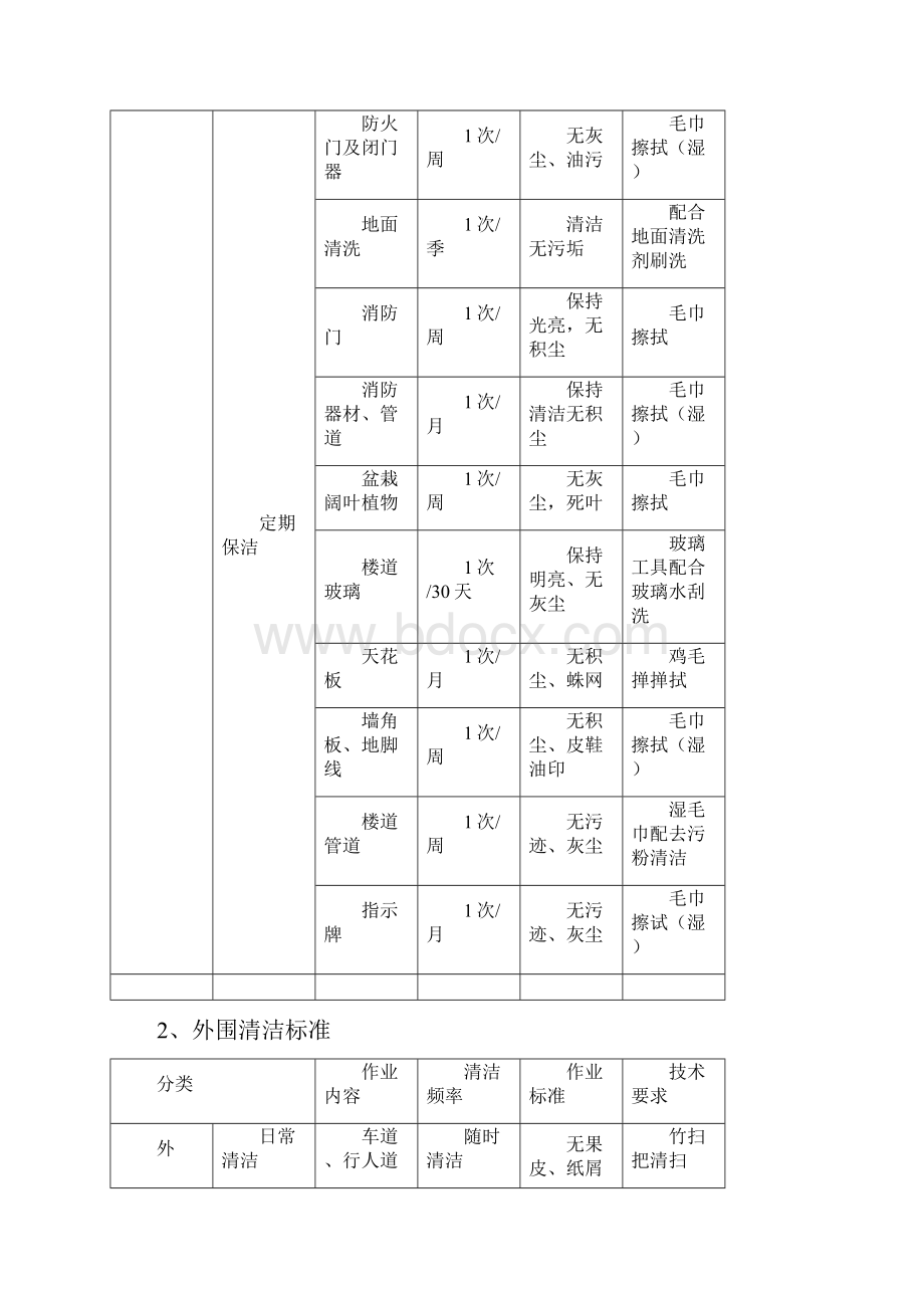 第六章清洁标准及技术要求.docx_第2页