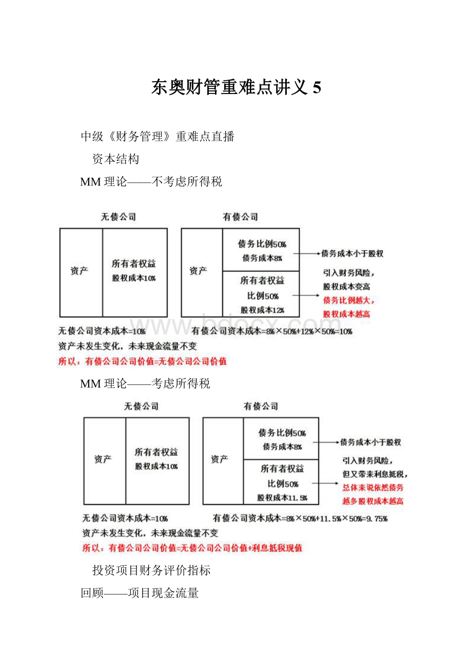 东奥财管重难点讲义5.docx