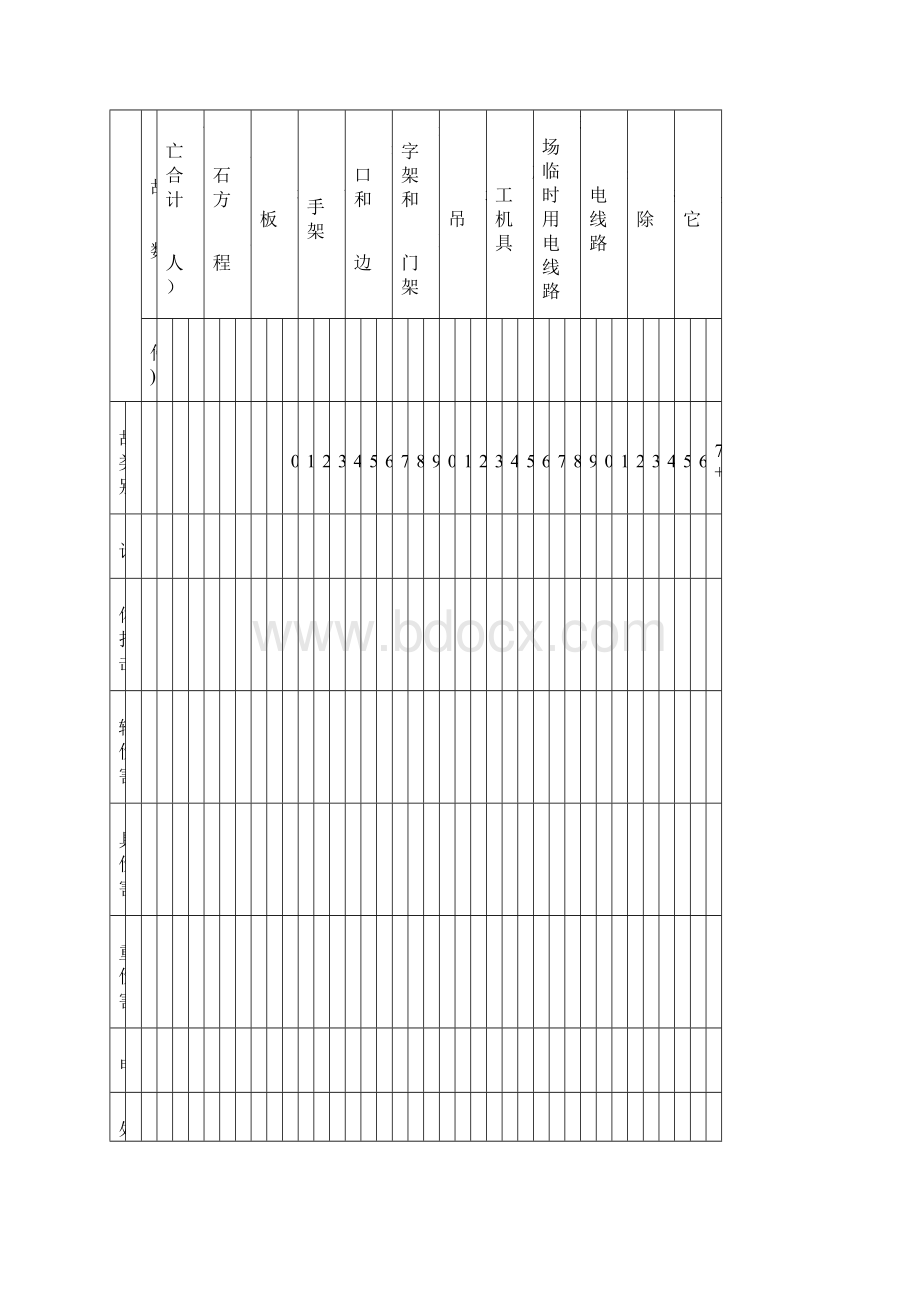 建筑工程安全建筑施工安全表格精编.docx_第2页