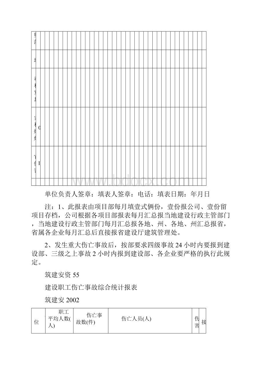 建筑工程安全建筑施工安全表格精编.docx_第3页