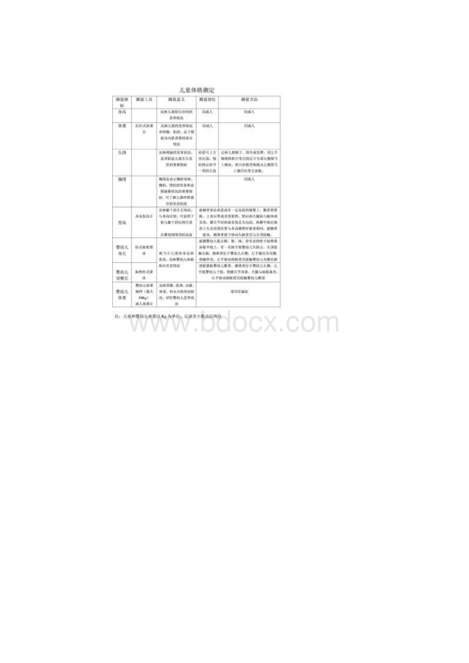 公共营养师技能考试必考知识点.docx_第2页