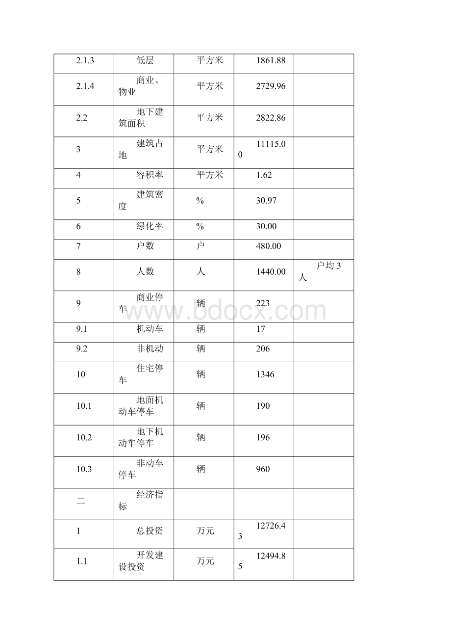 万家富花园西侧地块普通商住楼项目申请报告.docx_第3页