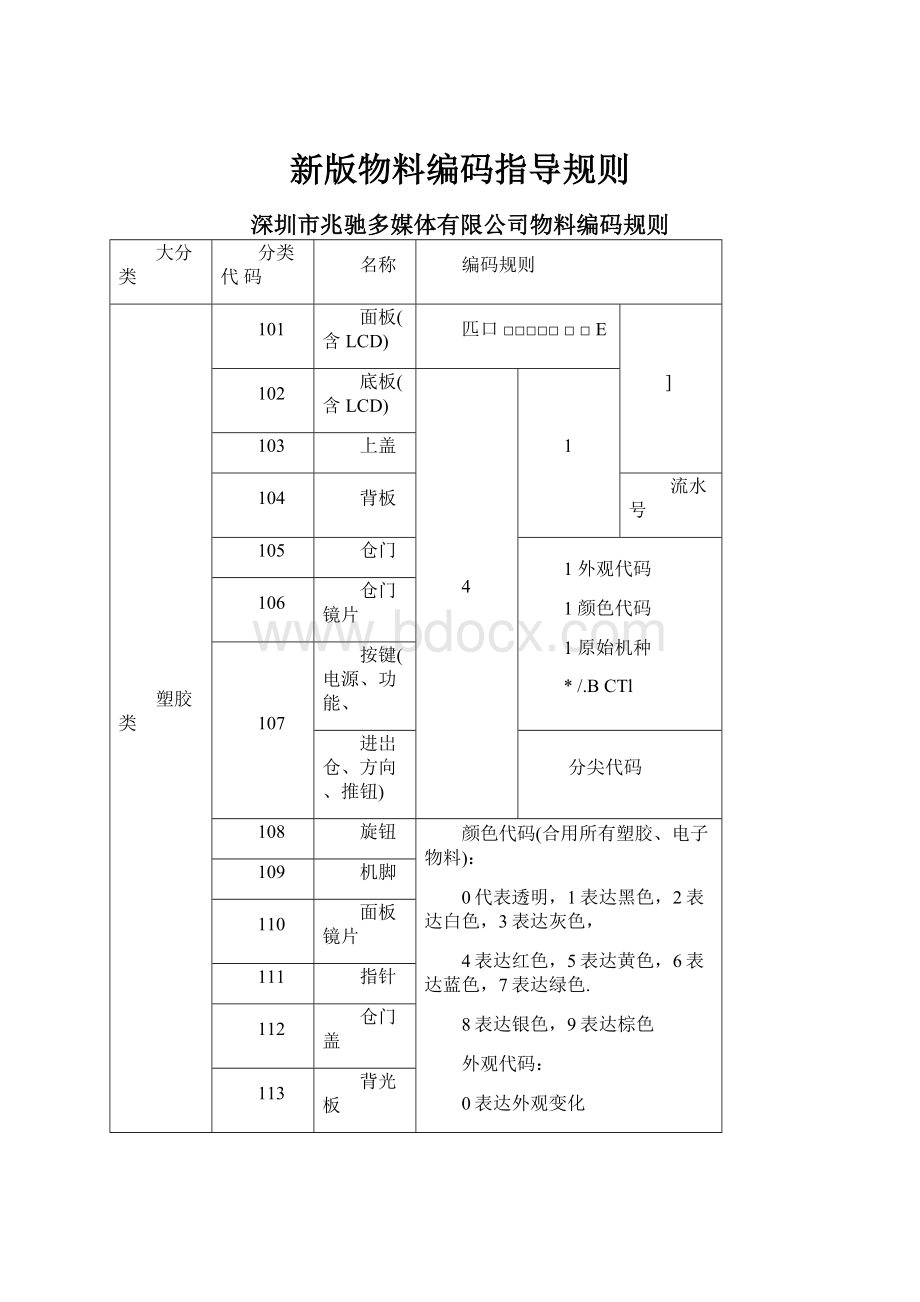 新版物料编码指导规则.docx