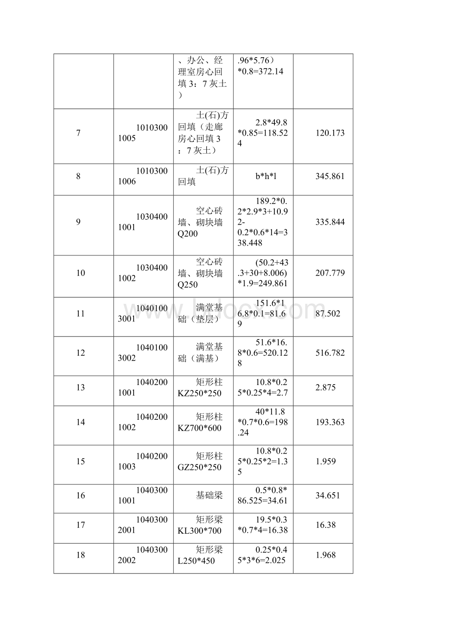 概预算课程设计.docx_第3页