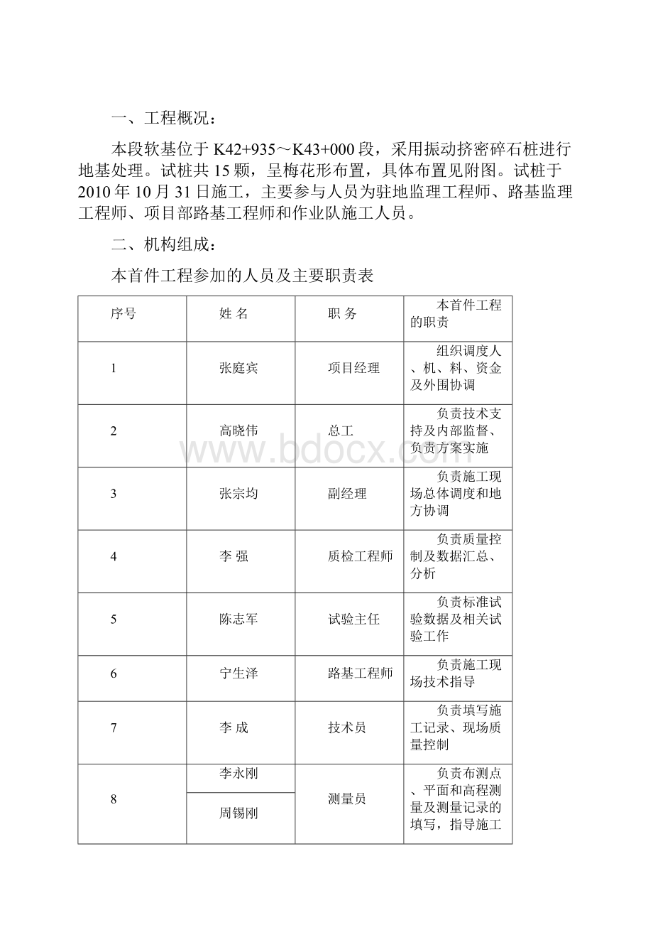 最新碎石桩总结报告.docx_第2页