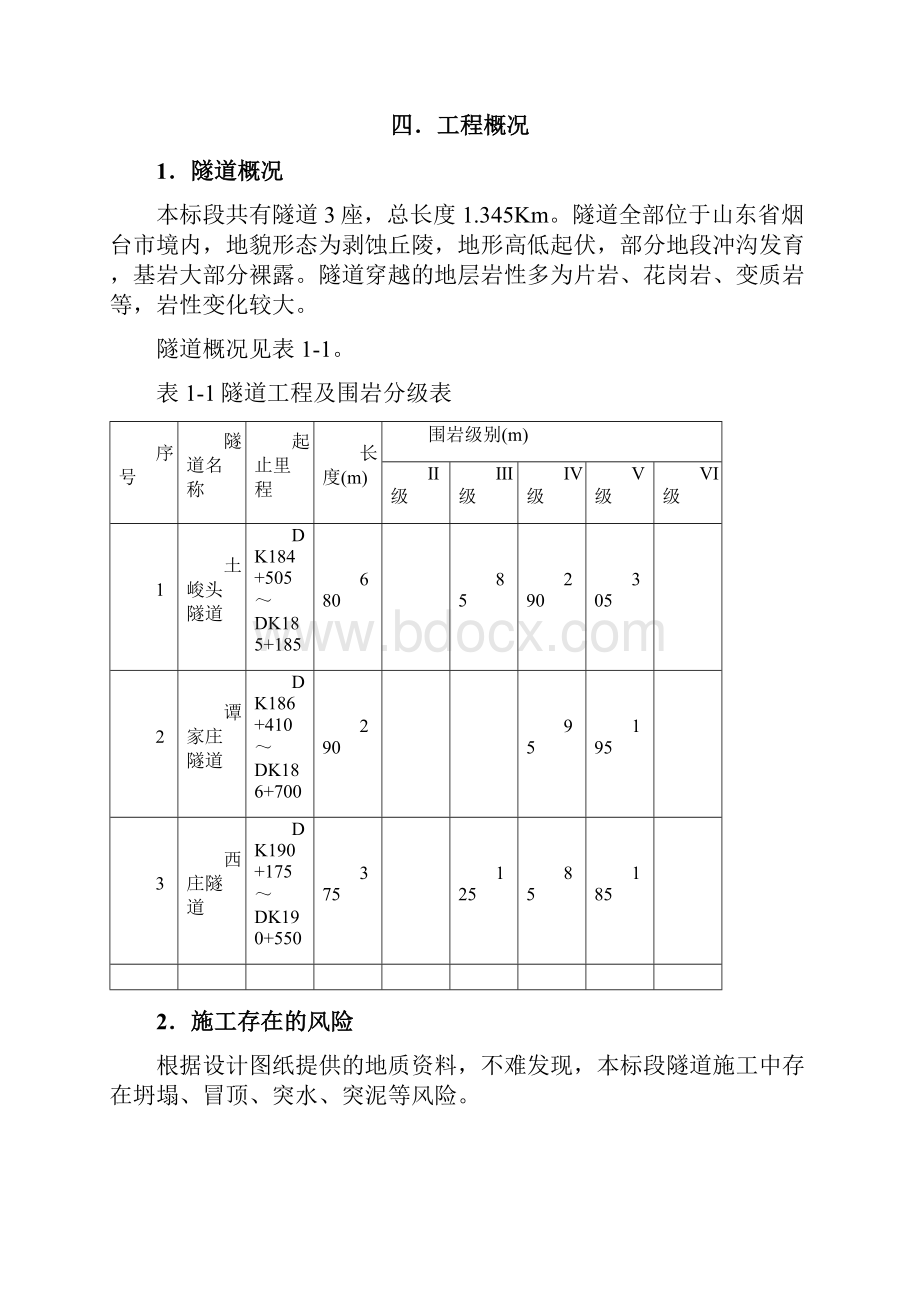 隧道监控量测施工方案.docx_第2页