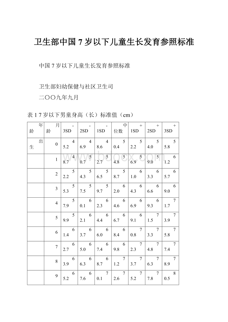 卫生部中国7岁以下儿童生长发育参照标准.docx